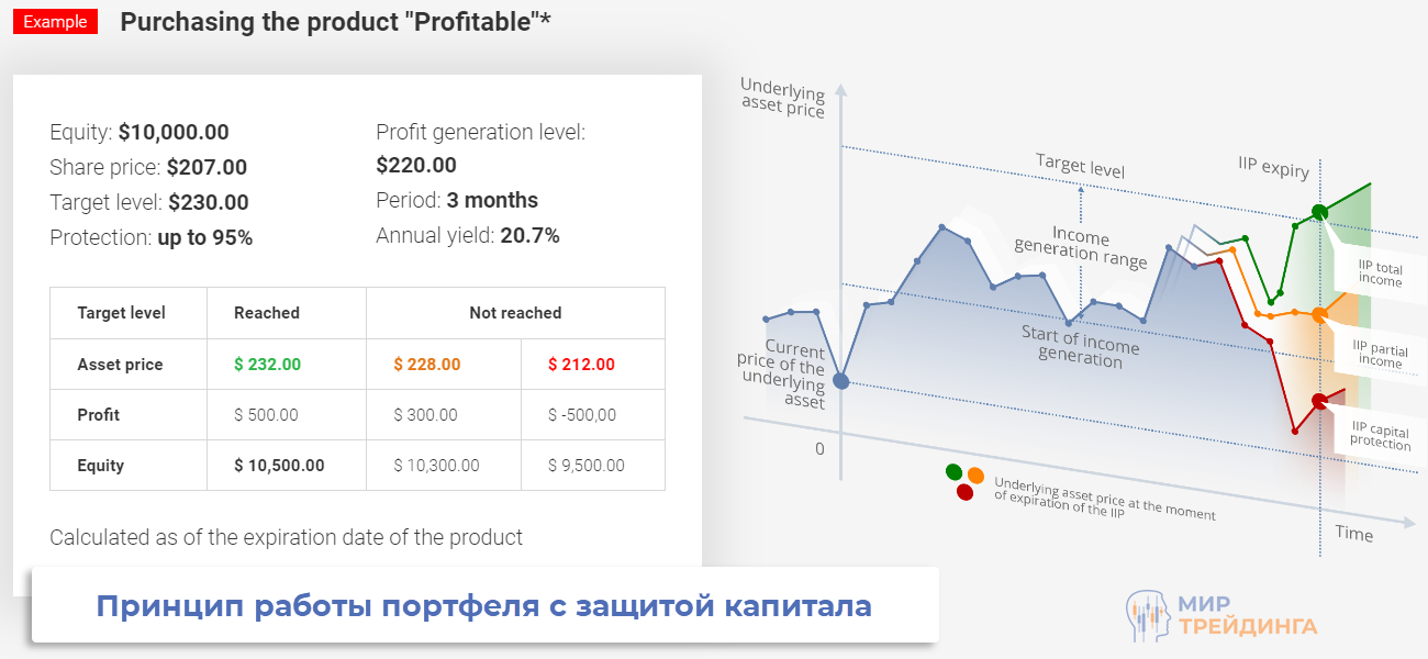 Защита капитала у брокера Just2Trade