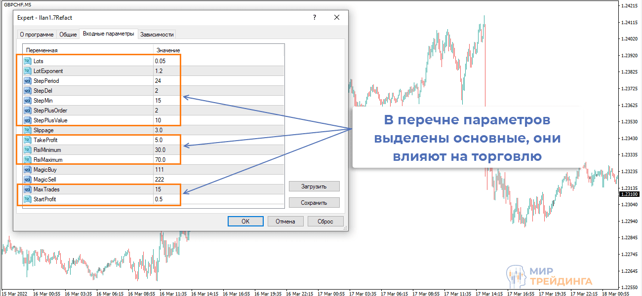 Важные для работы торгового робота параметры