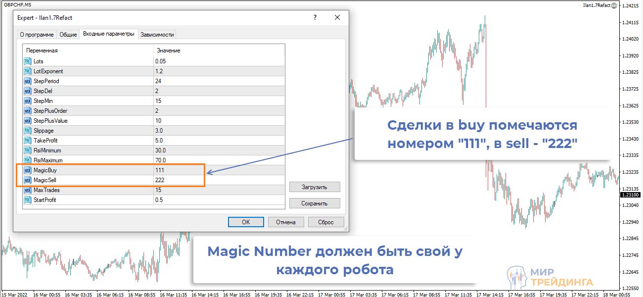 Magic номер сделок торгового робота