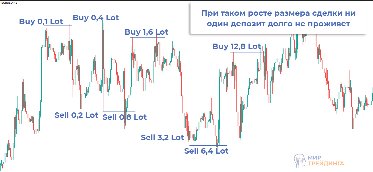 Принцип работы советника в тренде