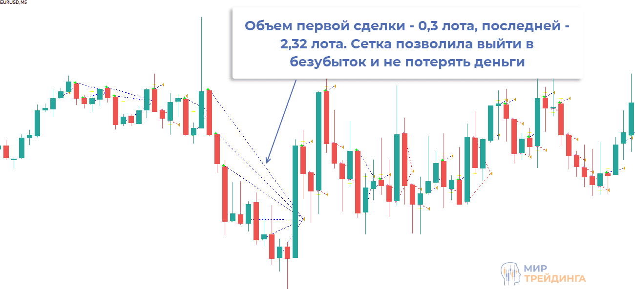 Сделка торгового робота пример