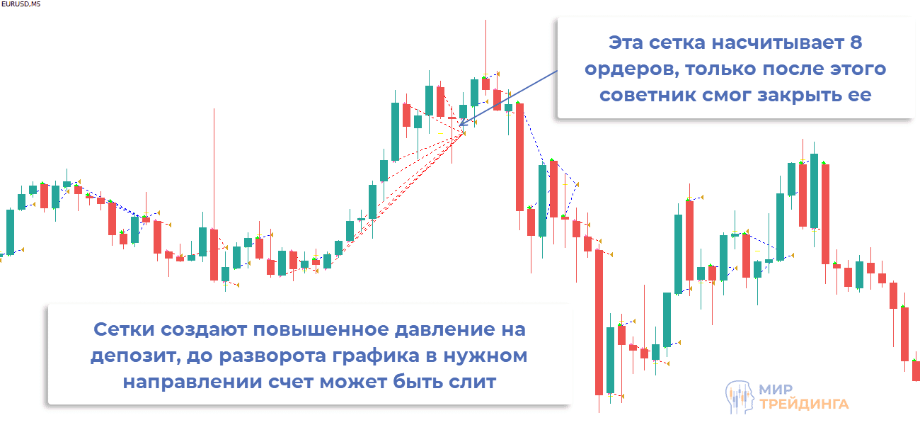 Сделка торгового робота пример