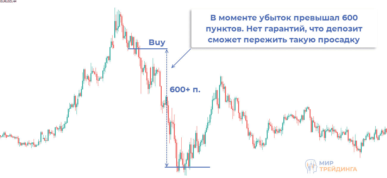 Сделка торгового робота пример