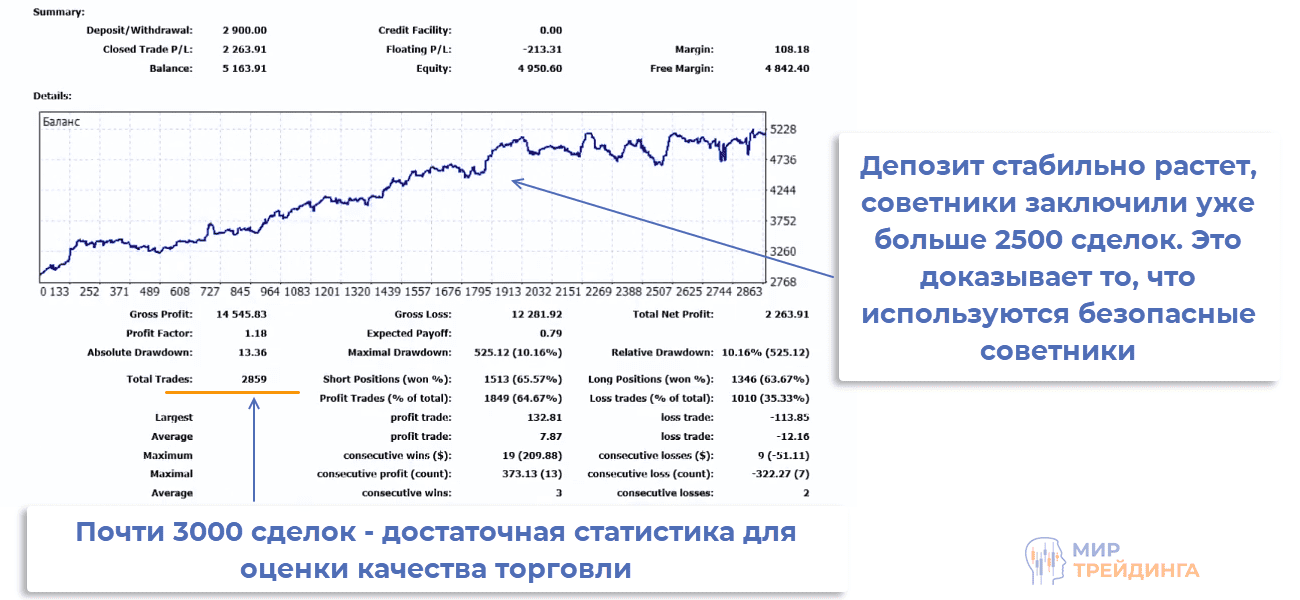 Тестер стратегии торгового робота 