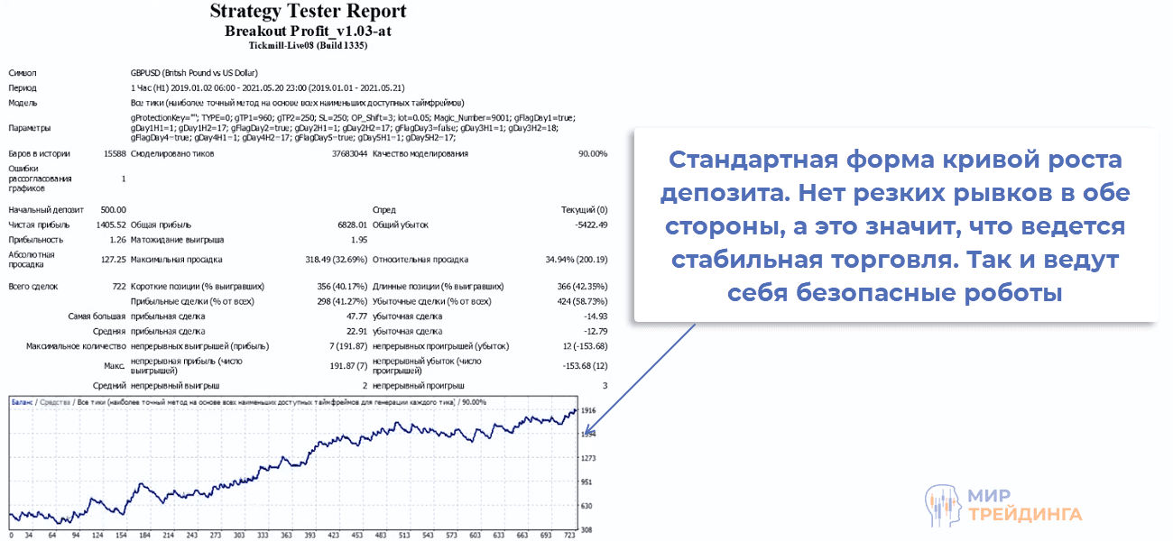 Тестер торгового робота Breakout Profit