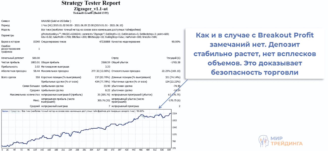 Тестер торгового робота Zigzager