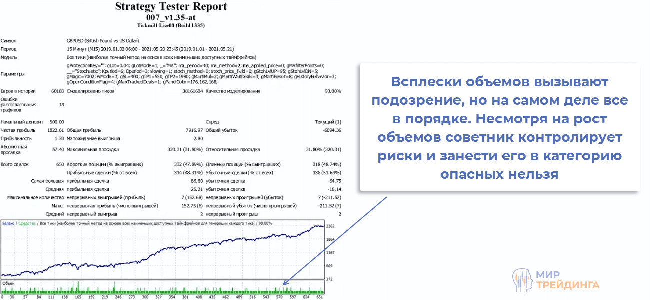 Тестер торгового робота 007