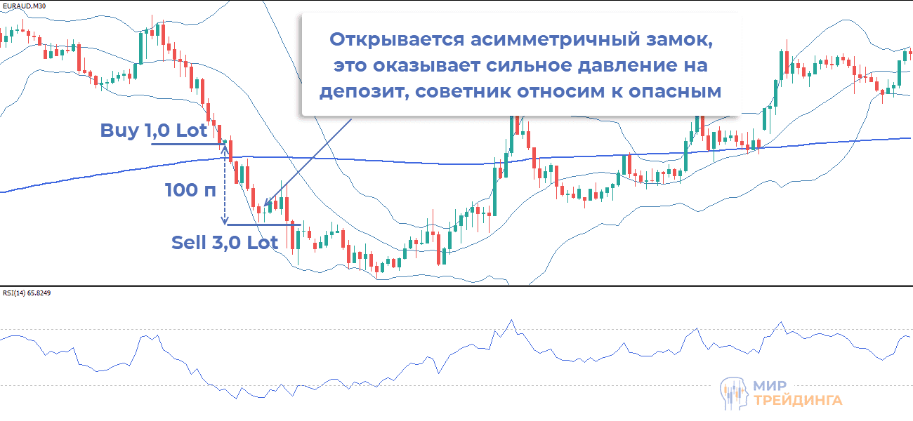 Торговый робот 009