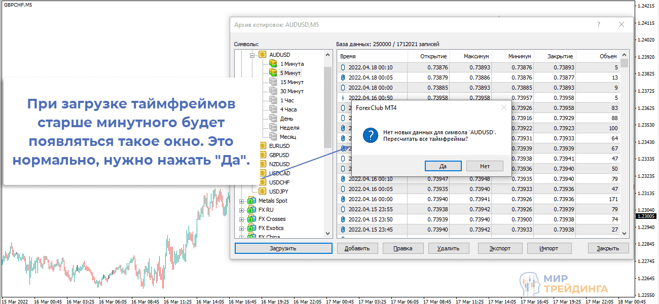 Загрузка старших таймфреймов