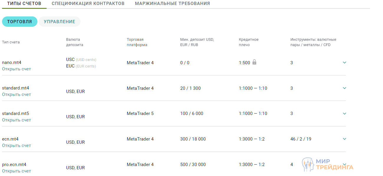 биржа Alpari торговые условия