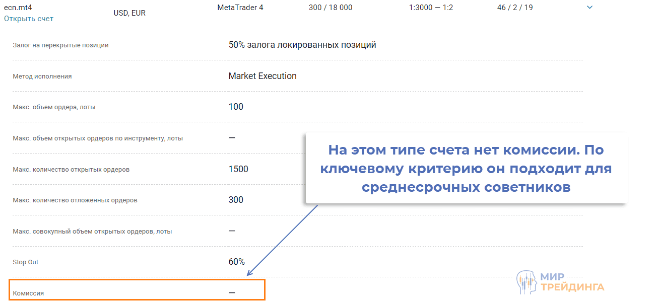 Торговая биржа для среднесрочной торговли