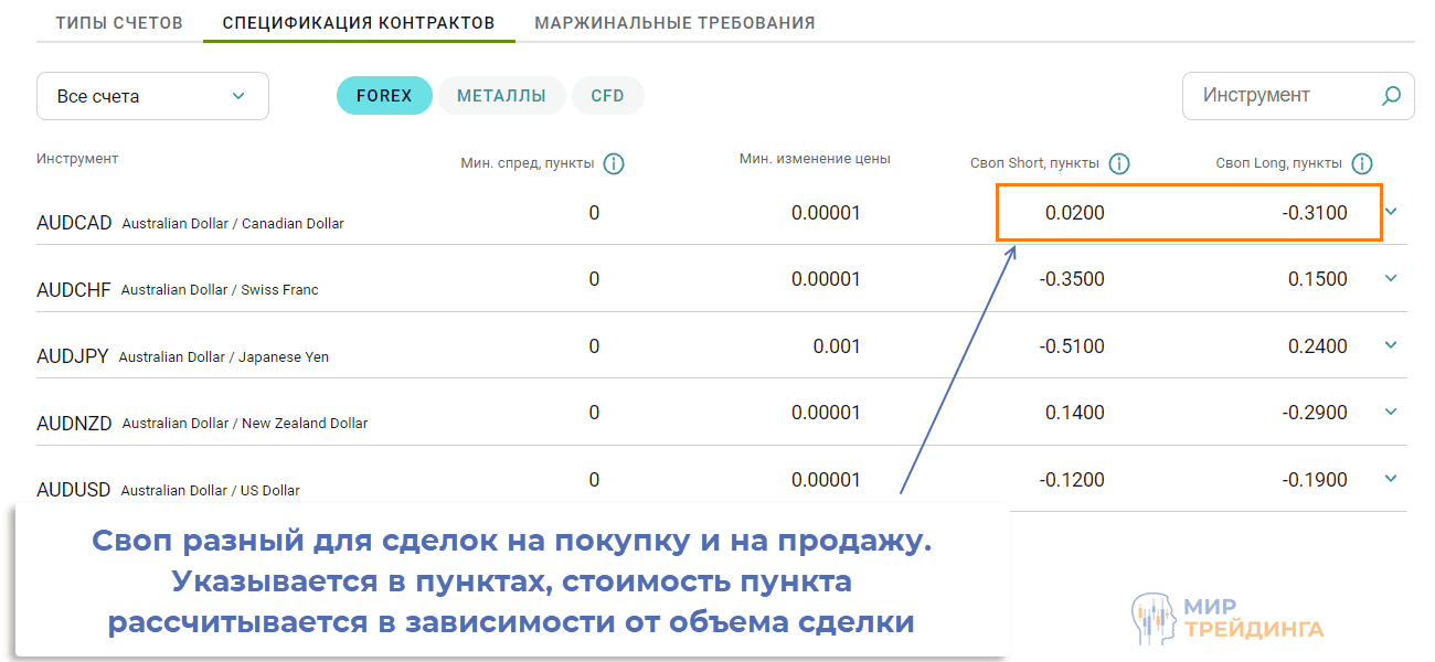 Пример размера свопа на бирже