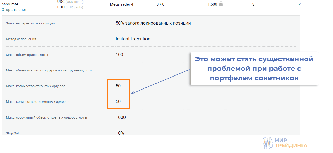 Как выбрать брокера и тип счета для торговли