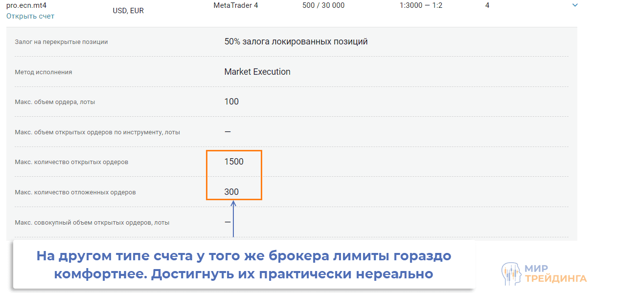 Как выбрать брокера и лимит по счету для торговли