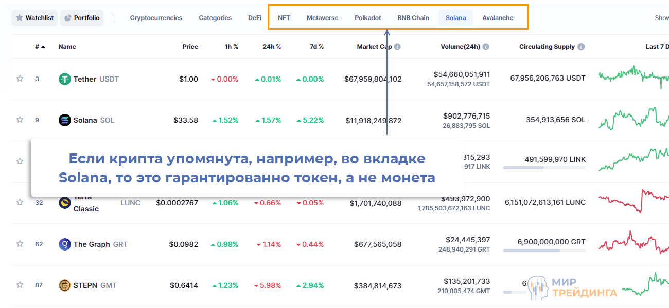 Отличие токена и монеты