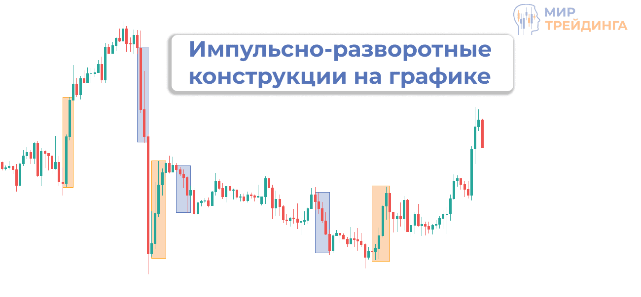 Импульсно-разворотные конструкции на графике