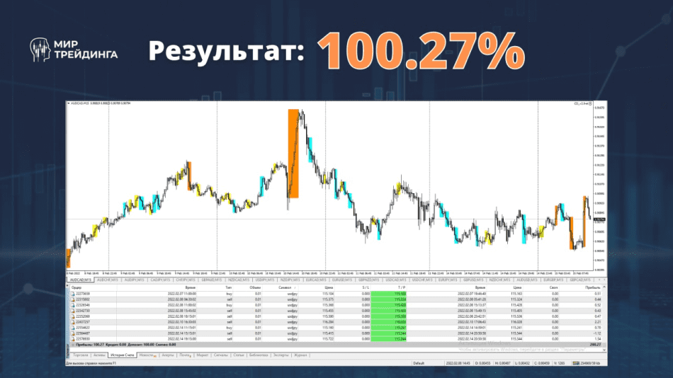 Результат разгона на реальном счету