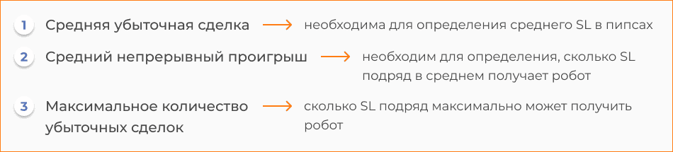 Определение размера позиции