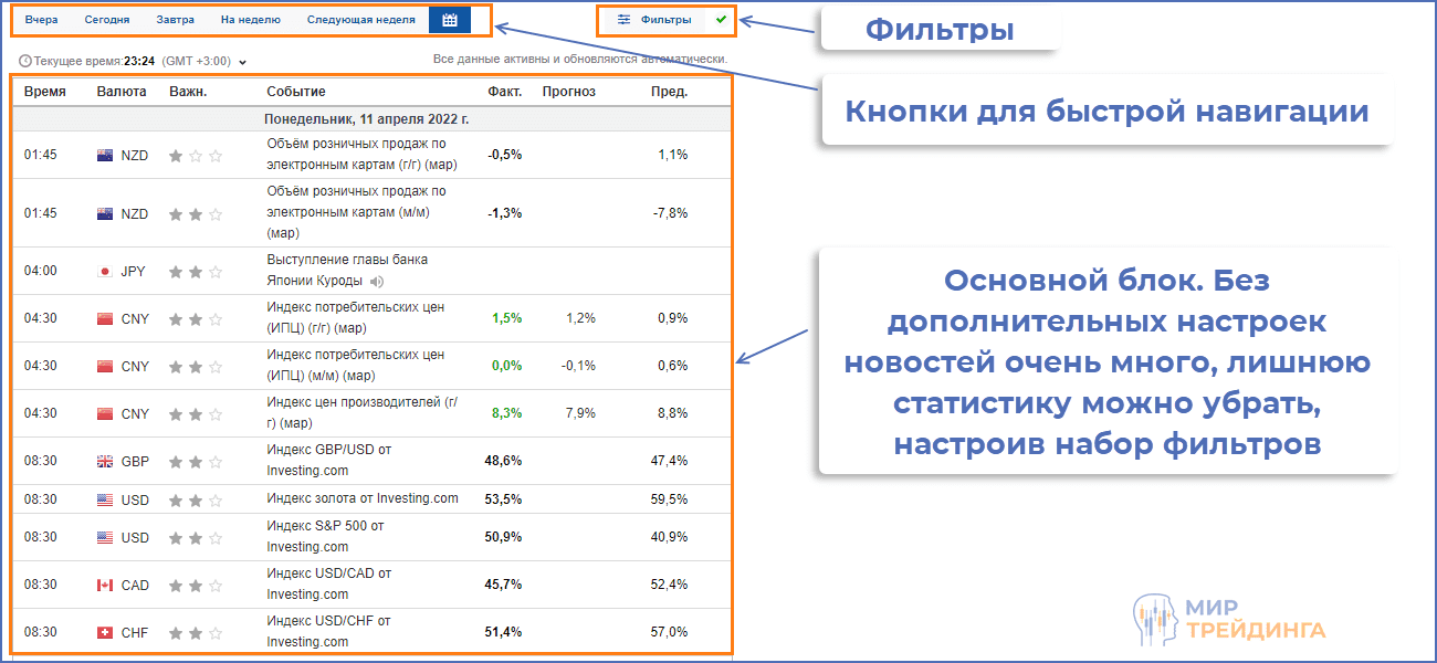 Внешний вид экономического календаря на investing