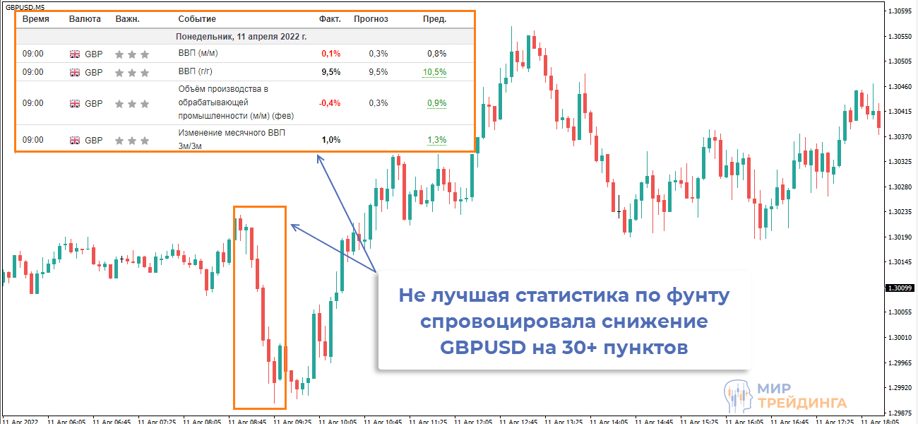 Влияние новостей Великобритании на GBP