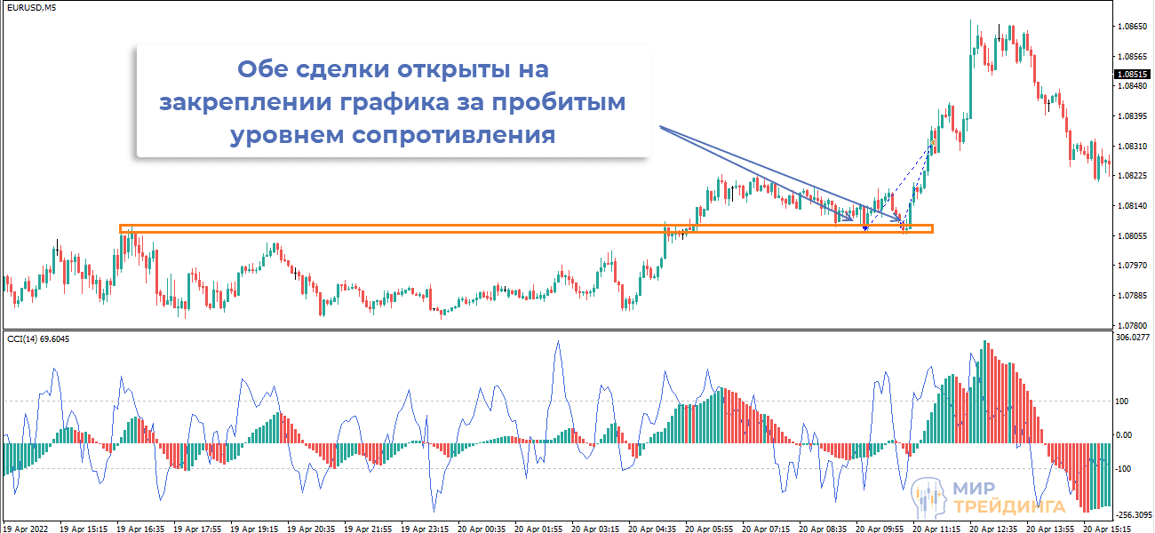 Сделки на закреплении после пробития