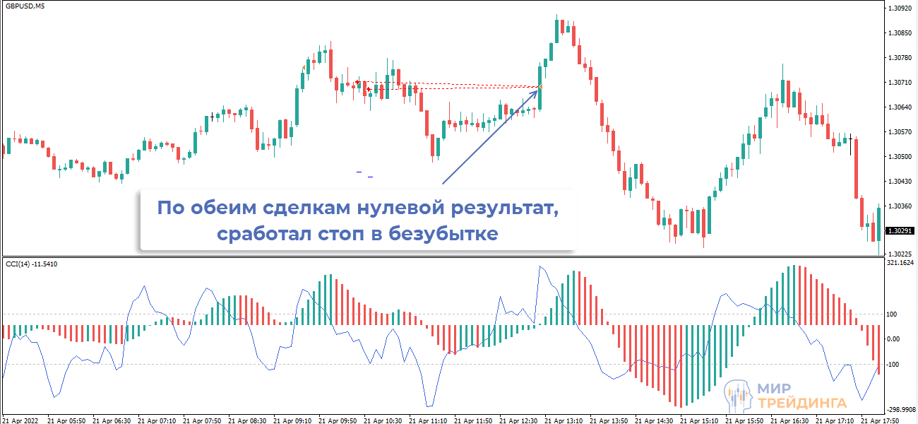 Нулевые сделки по GBPUSD