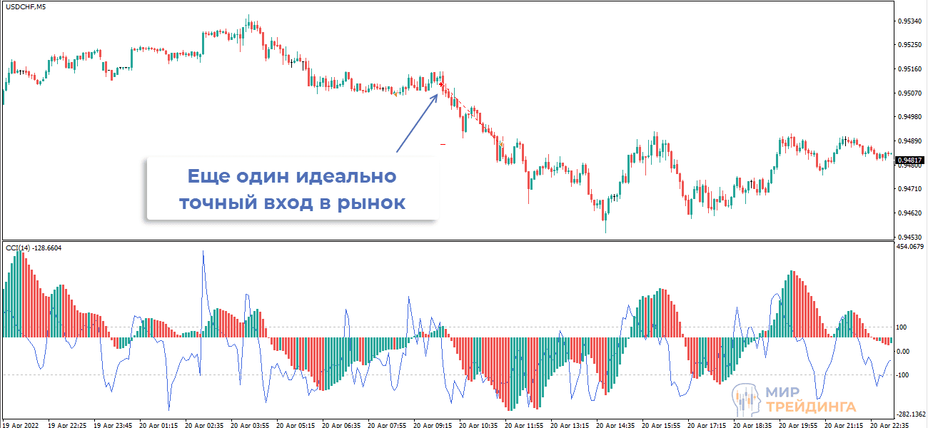 Профитная сделка по USDCHF