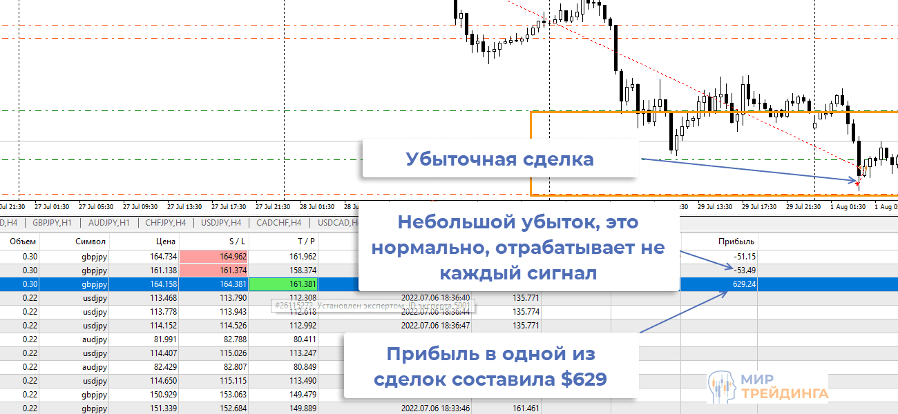 Убыток портфеля советников