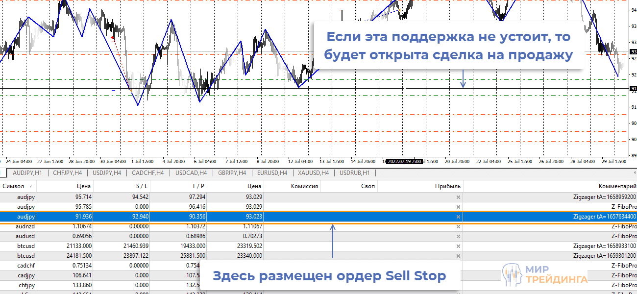 Серия прибыльных сделок 