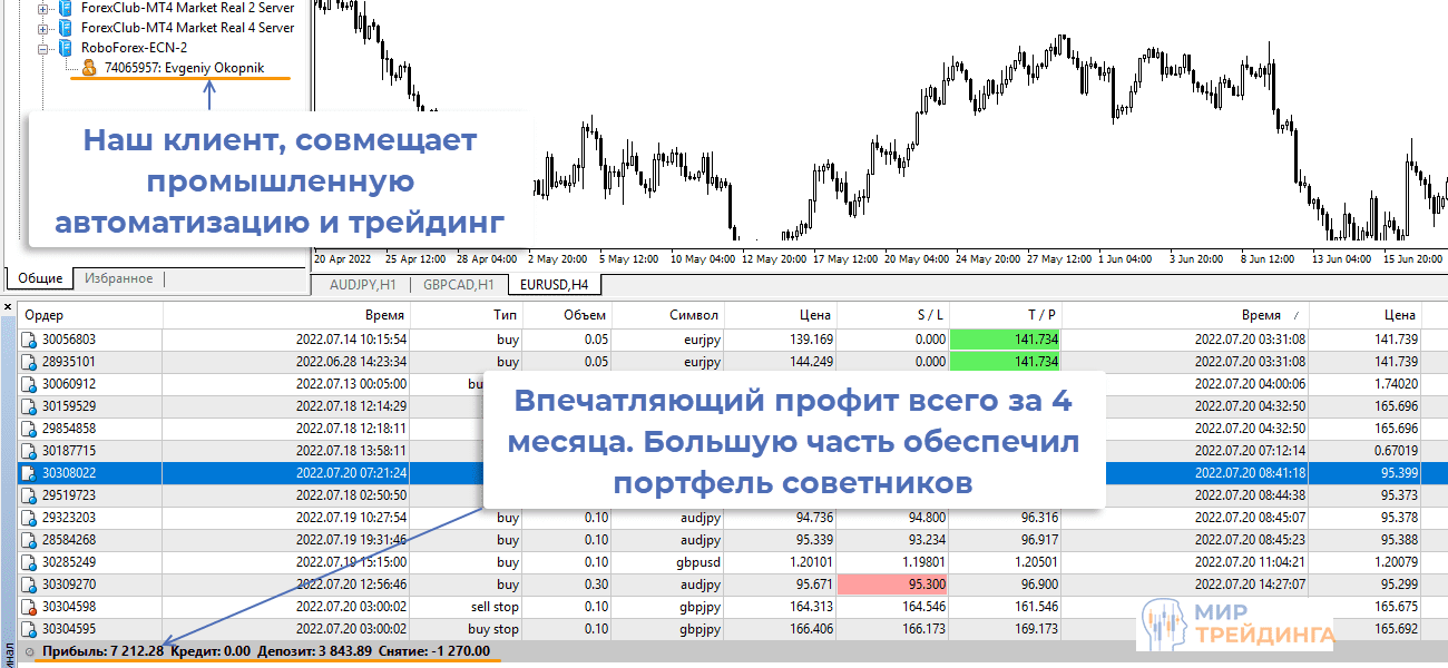 Результаты торговли Евгения