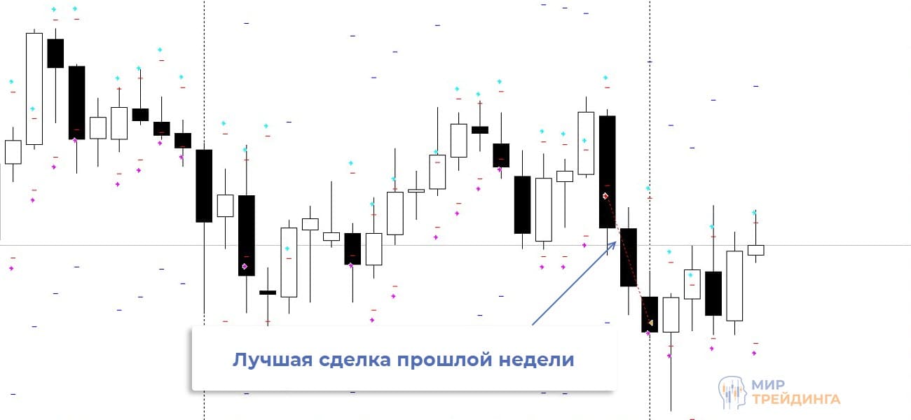 Пример сделки торгового робота Breakout profit