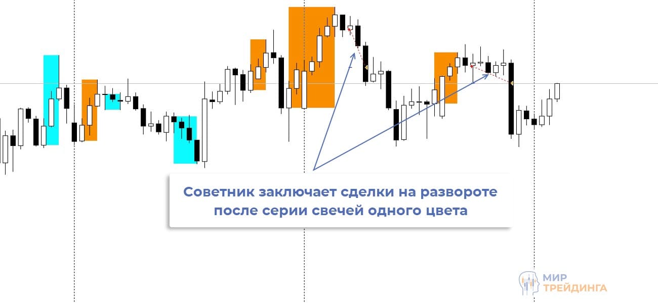 Сделки на развороте рынка