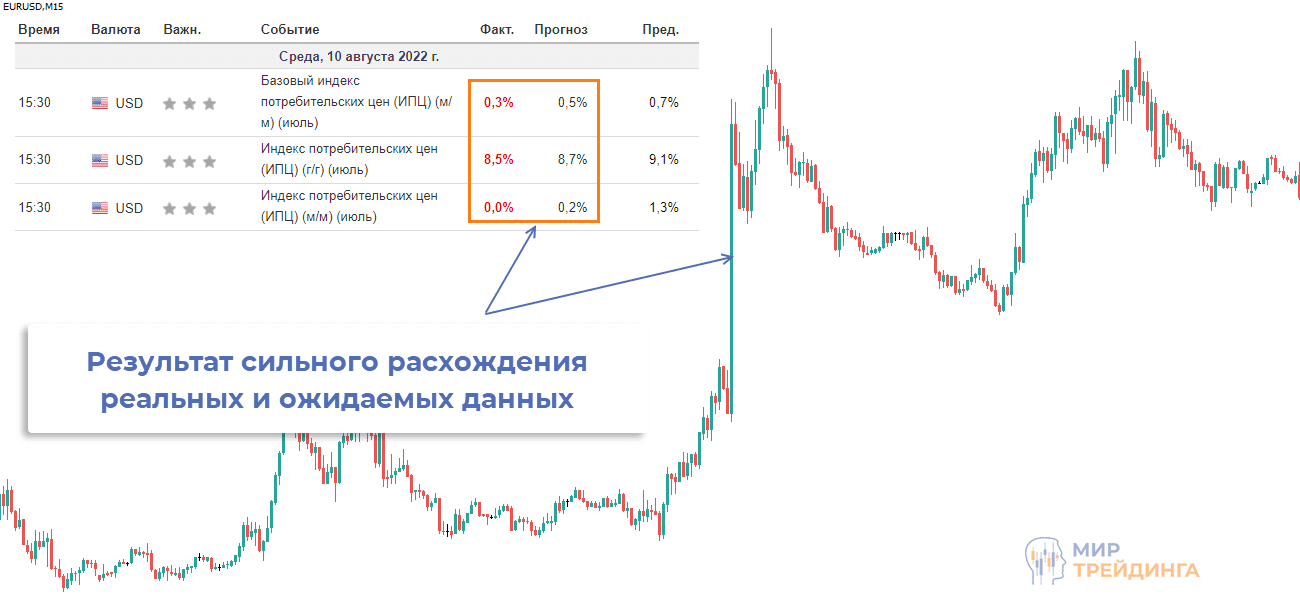 неправильная работа торгового советника