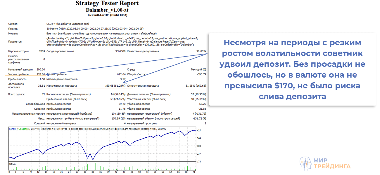 Тестер стратегий