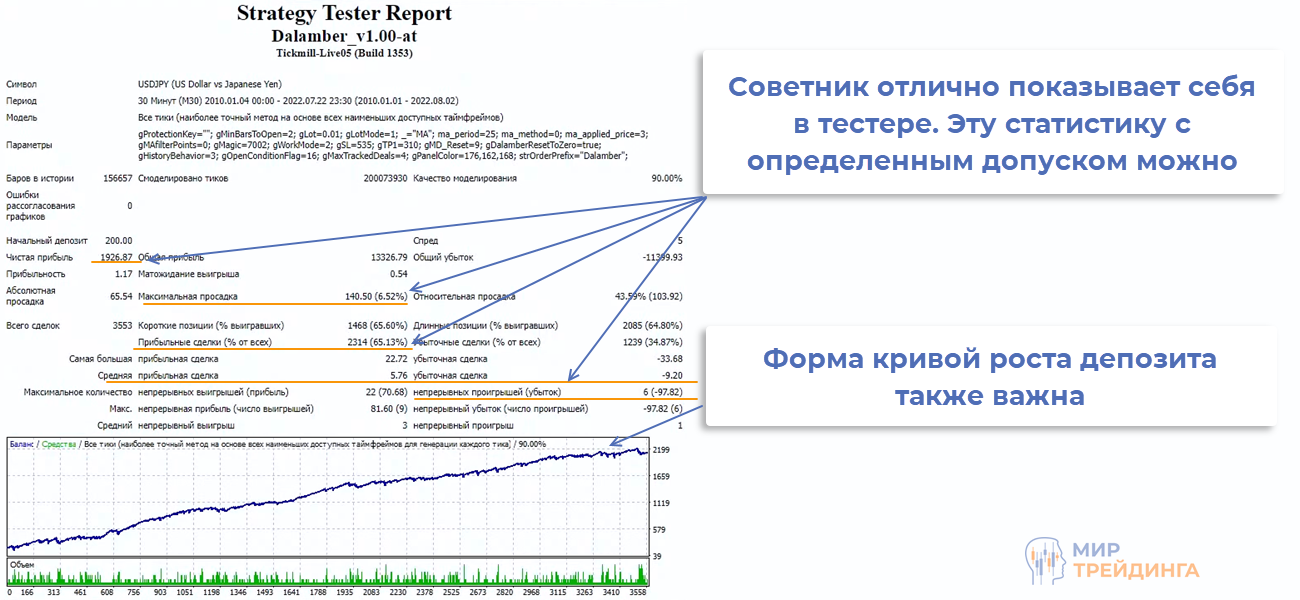 Тестер стратегии торгового робота dalamber