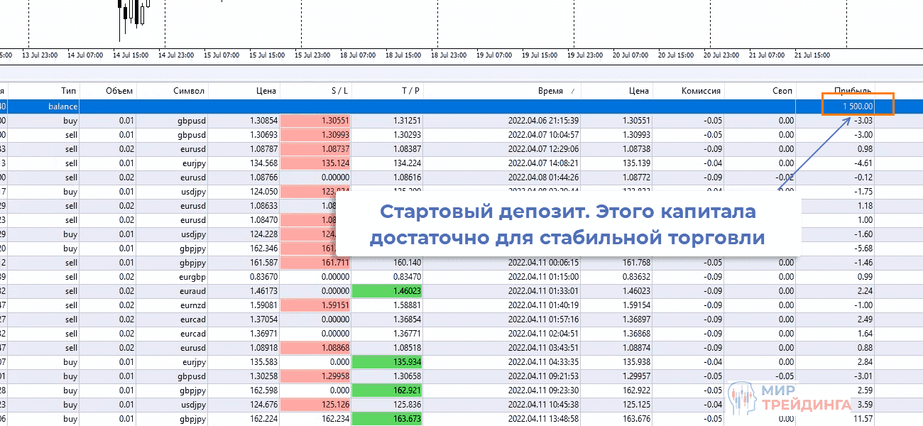 Депозит ученика Мира трейдинга