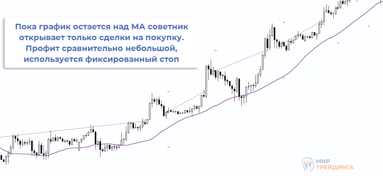 Принцип торговли советника Dalamber