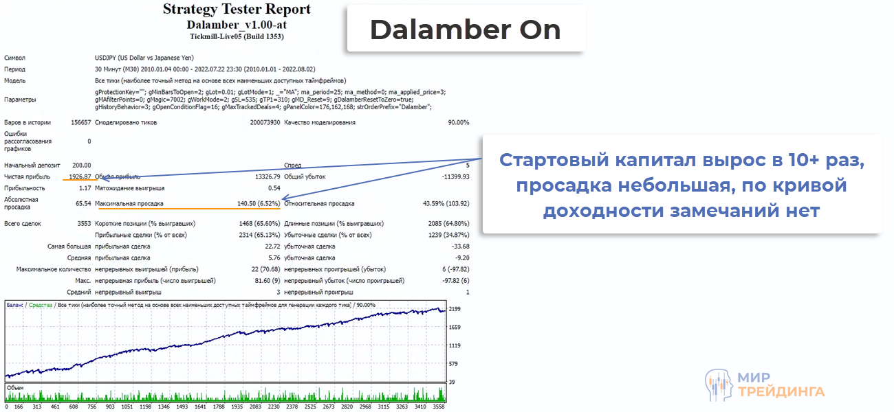 Торговля USDJPY 