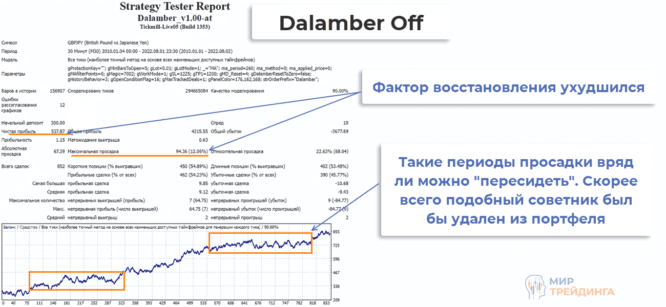 сделка GBPJPY торговля советника Dalamber 