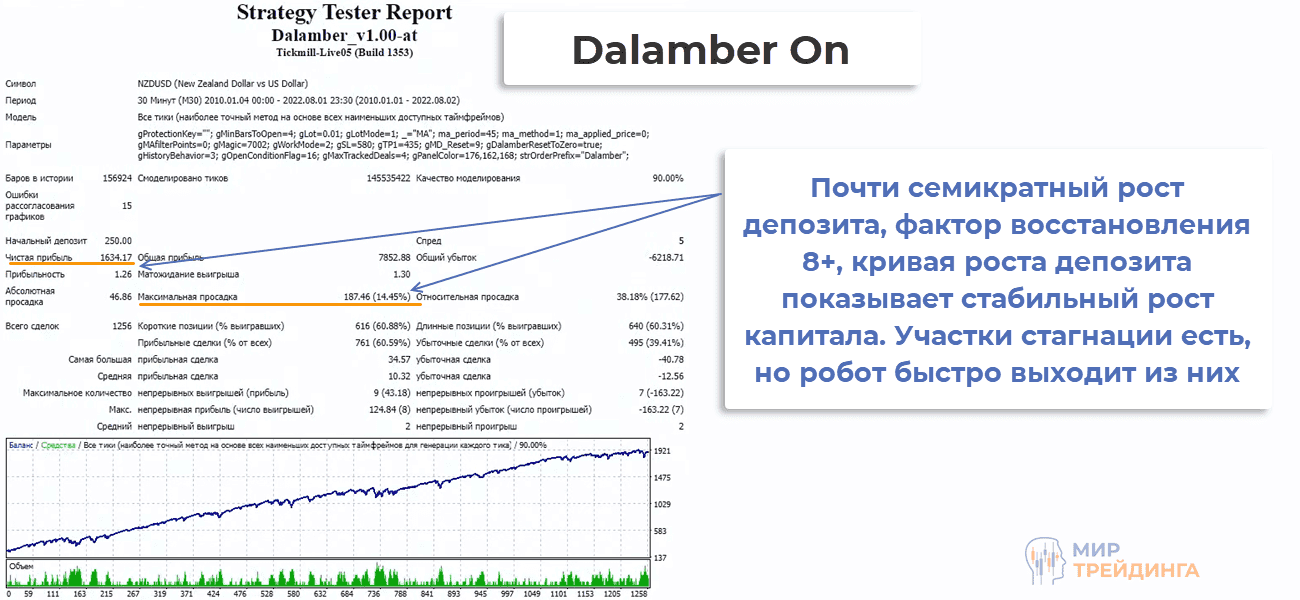 Сделка NZDUSD