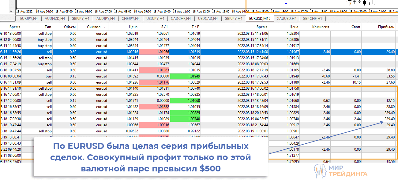 Серия сделок торгового робота инструмент EURUSD