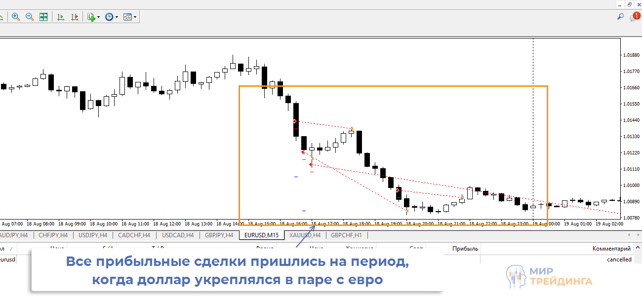 Торговый робот ZigZager инструмент EURUSD