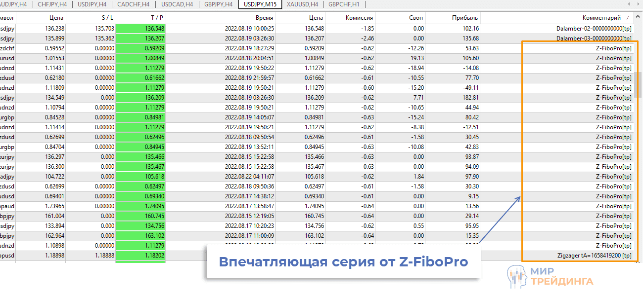 Прибыль торгового советника Z-FiboPro