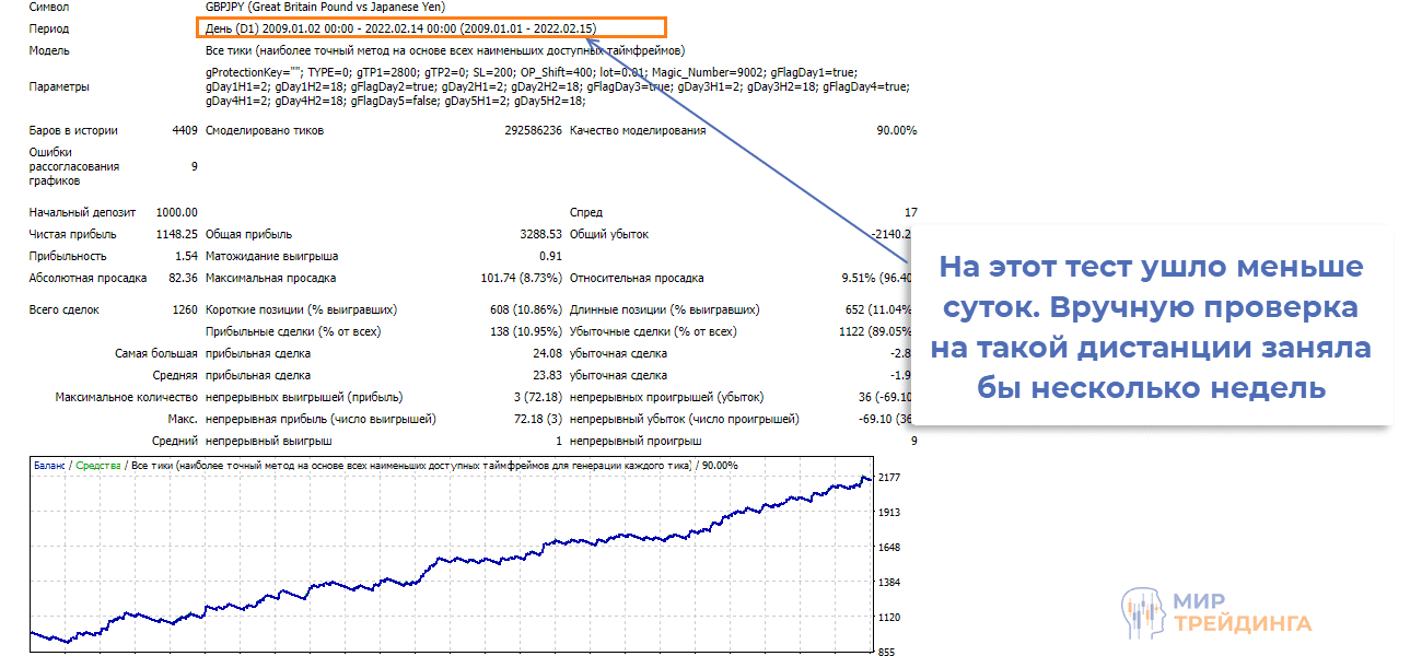 Пример тестирования торгового робота