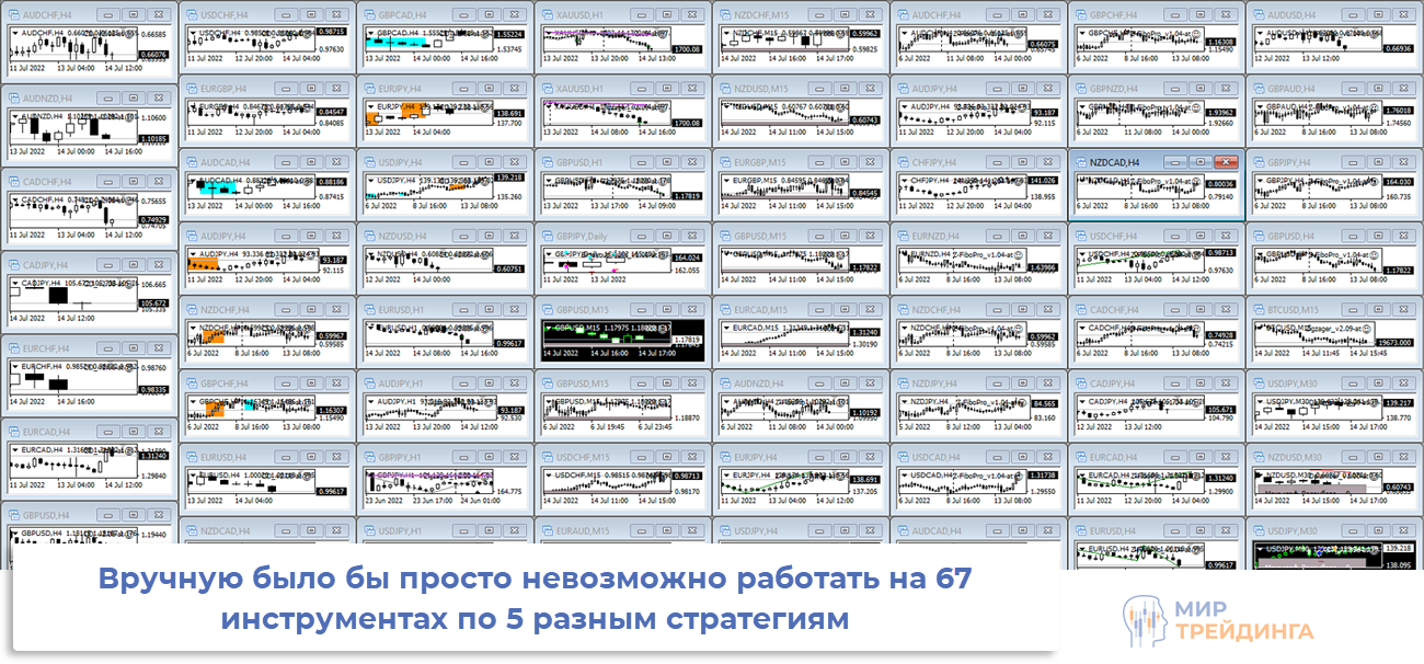 Пример разницы ручной и автоматической торговли