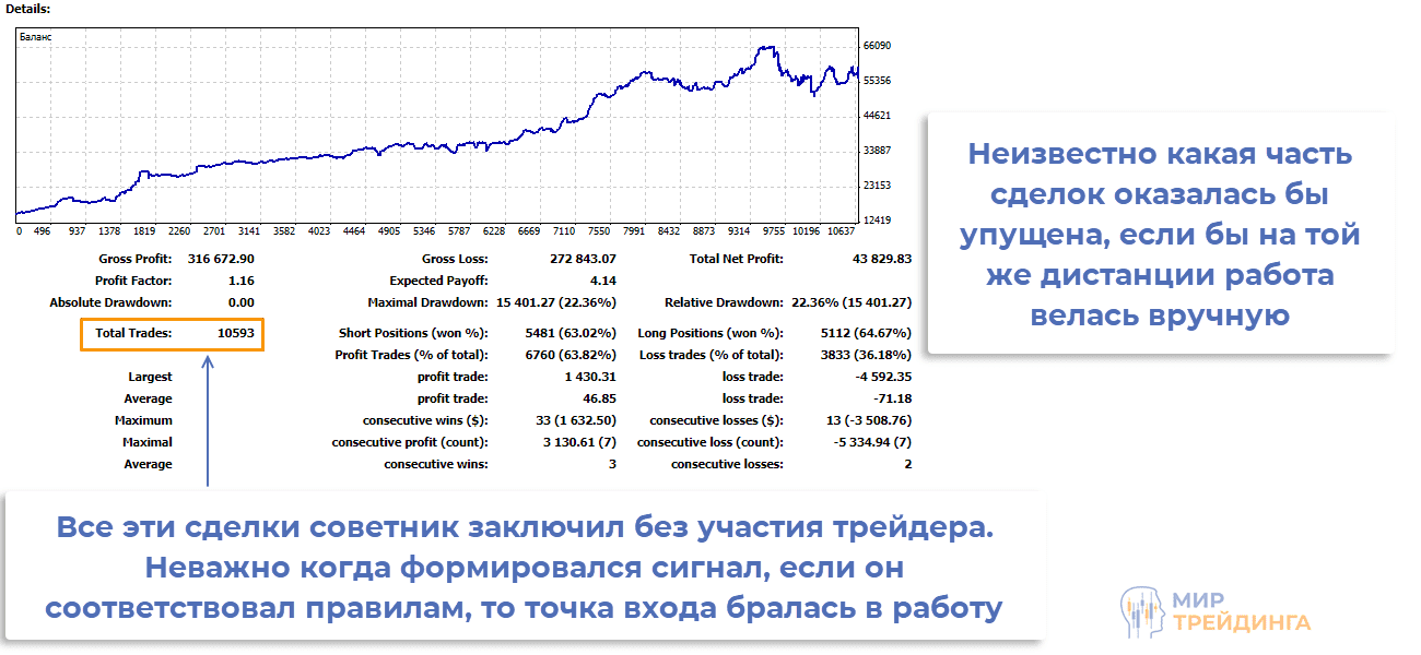 Привет работы портфеля торговых роботов