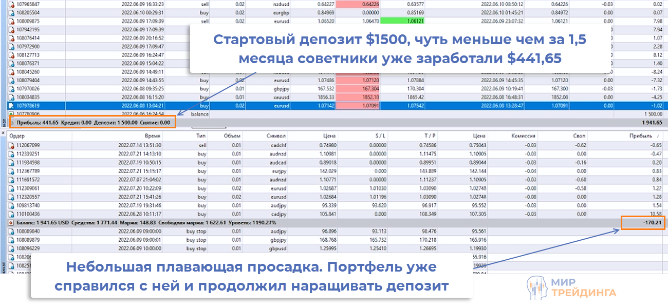 Счет ученика мира трейдинга