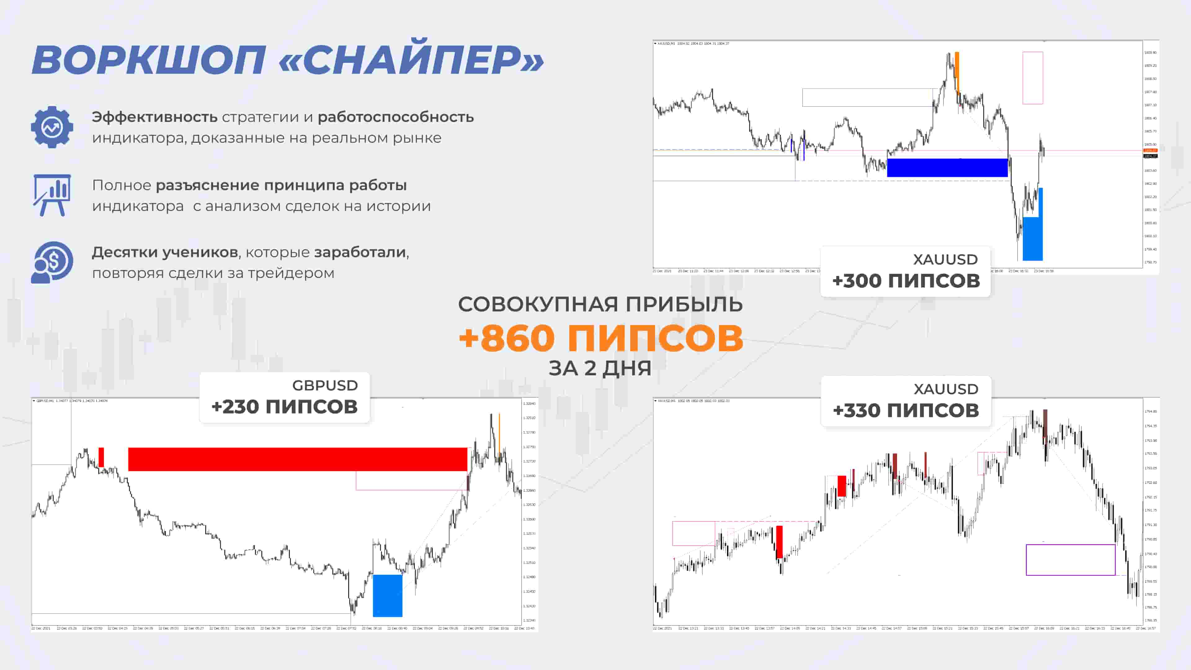 Результаты воркшопа "Снайпер"