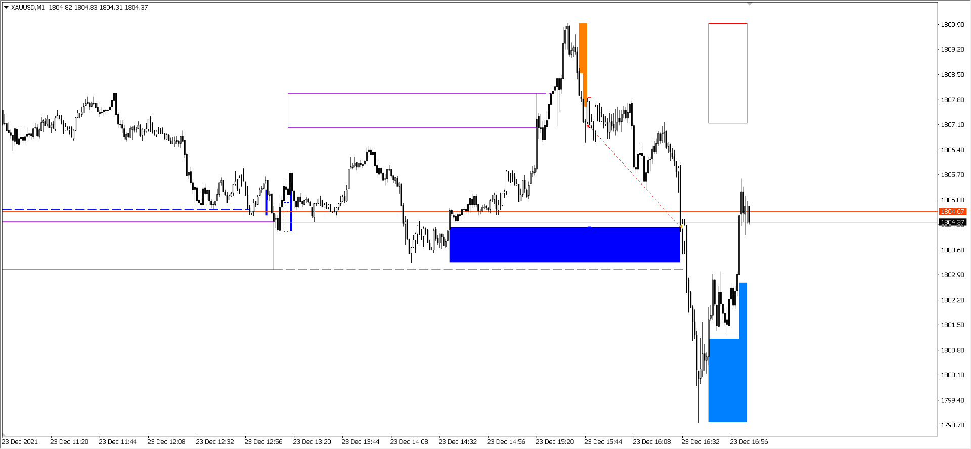 Сделка по XAUUSD 23 декабря