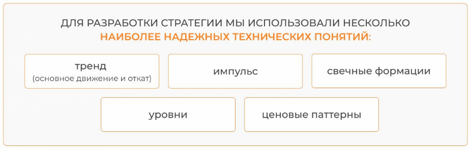 Элементы технического анализа используемые в стратегии Снайпер